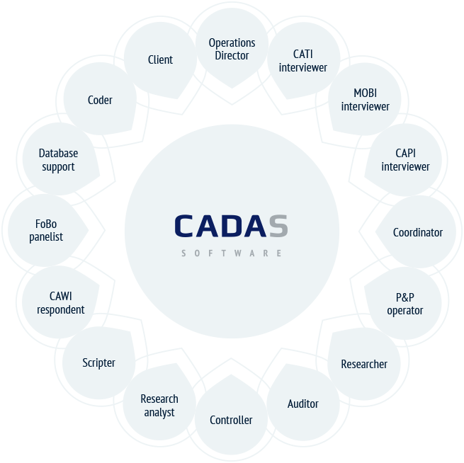 CADAS Software A general description of the system CADAS